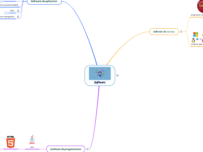 Software Adimen Mapa